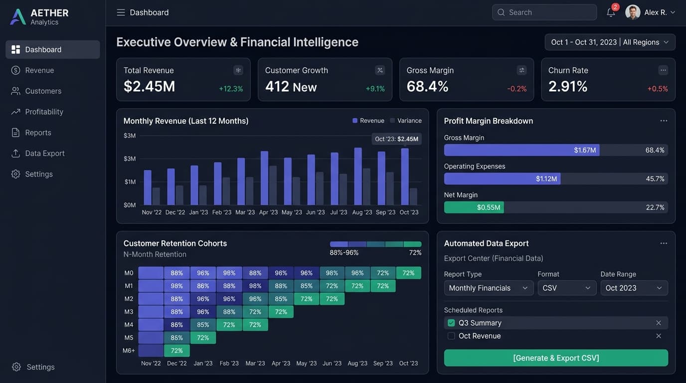 An admin panel reporting screen built by SnapTech, showing sales, stock, and profit figures